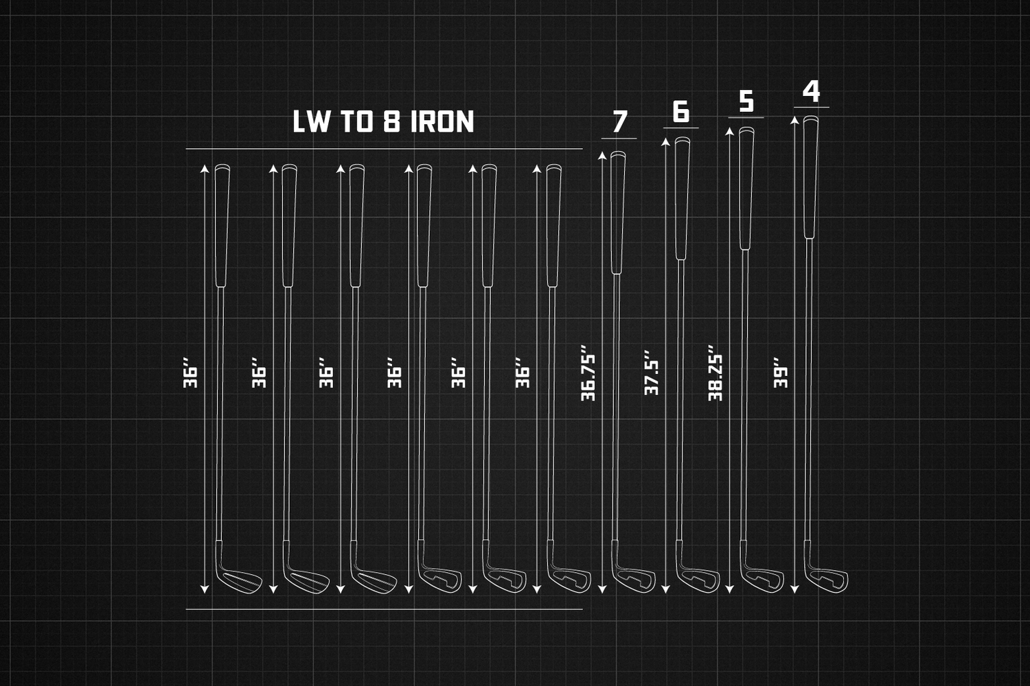 The Advantages of Combo Length Irons